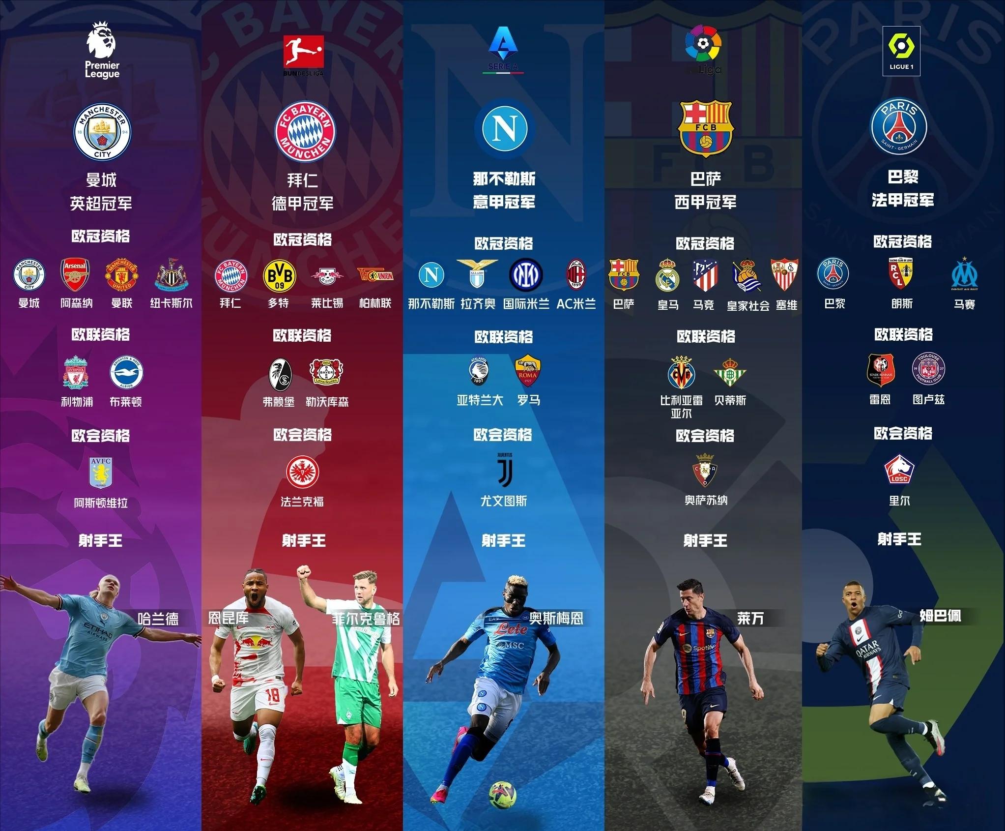 包含德布劳内关键节点关键助攻,巴塞罗那带队取胜!的词条 包含德布劳内关键节点关键助攻,巴塞罗那带队取胜!的词条